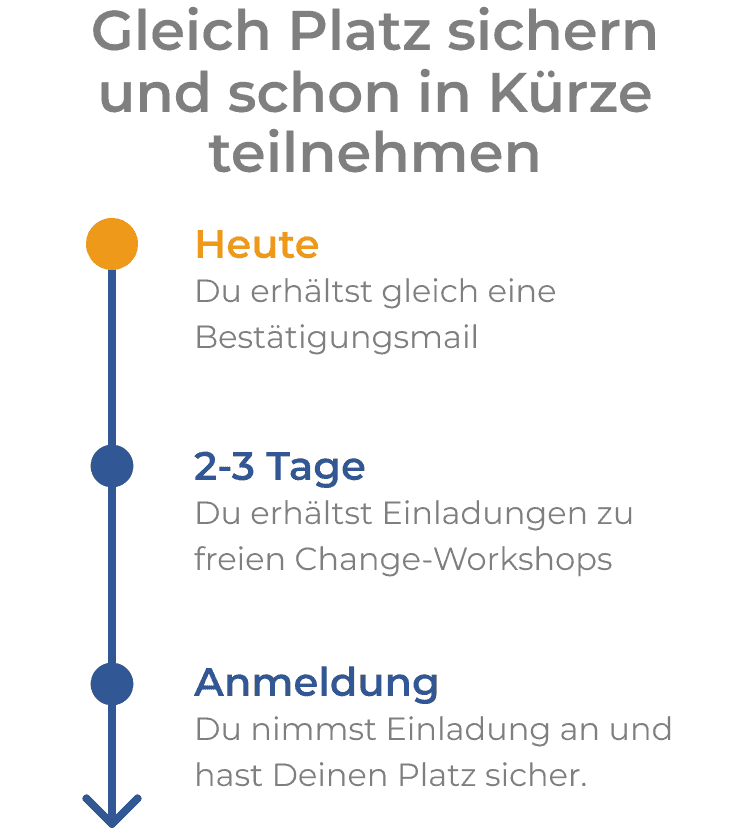 Sichere Dir einen Platz