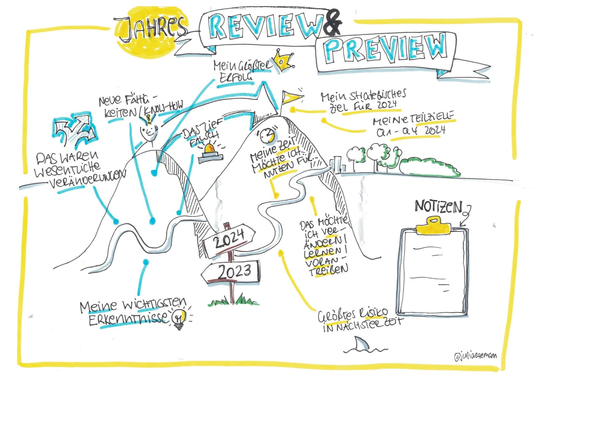 Jahresreview und Jahresplanung Bild