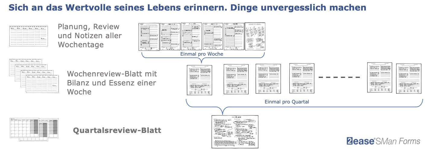 Übersicht SMAn Erinnerungssystem