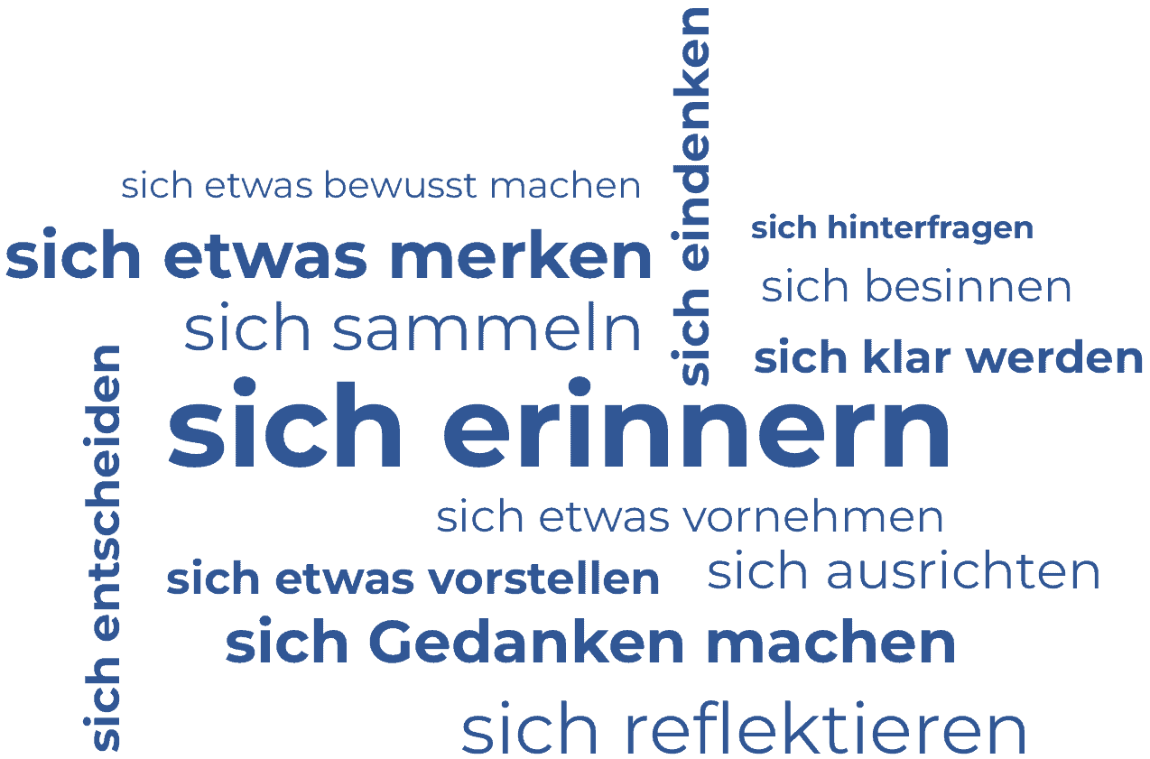 Wörterwolke smoffen