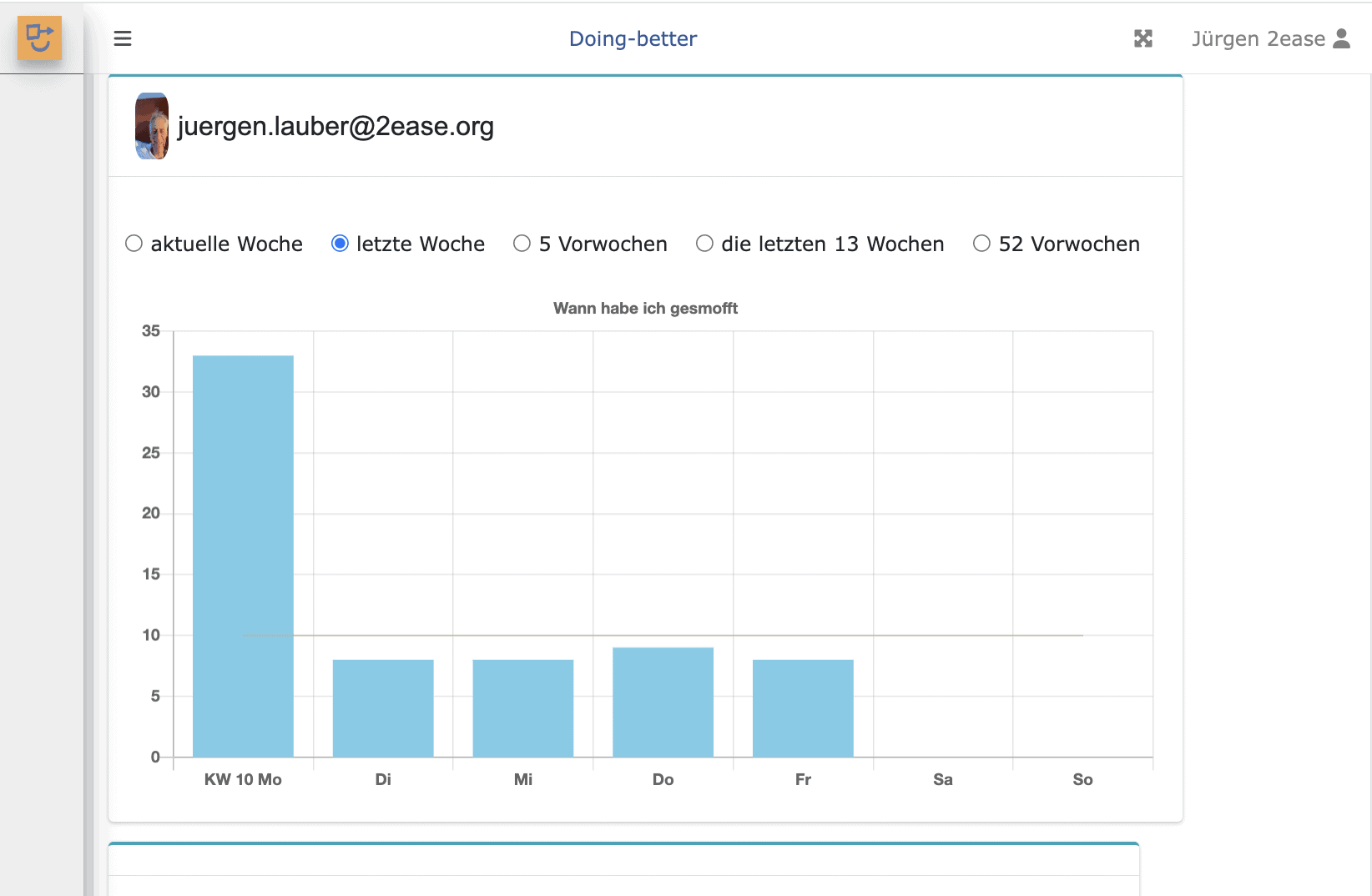 Smoff-Time Statistik von Jürgen