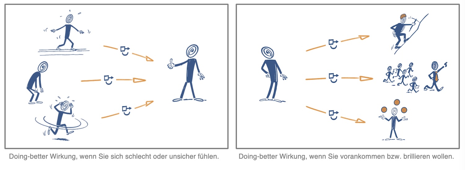 Mentorwingwirkung So wirkt das Doing-better Mentoring