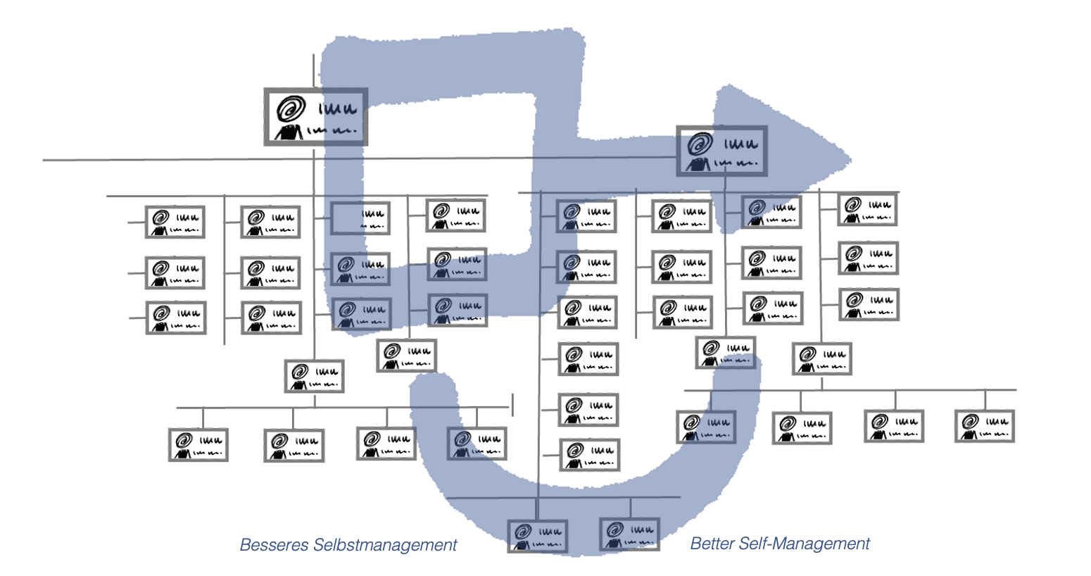 Organigramm mit besserem Selbstmanagement Logo